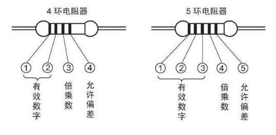 理会ob体育一下什么是电子元器件(图2)