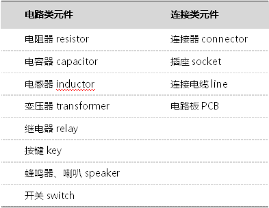 理会ob体育一下什么是电子元器件(图1)