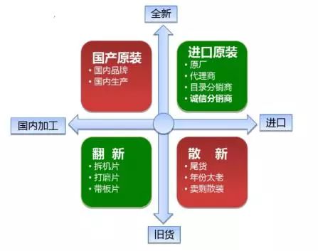 理会ob体育一下什么是电子元器件(图4)