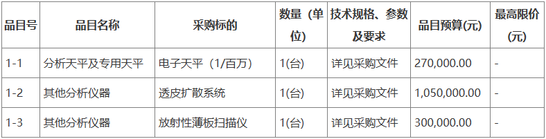 ob体育预算162万 广东省药品考验所采购实习室修立(图1)