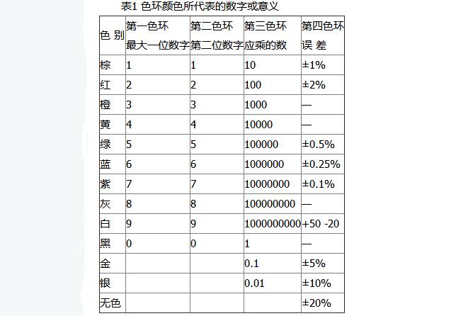 五个最常用的电子元器件识别及ob体育行使常识(图1)