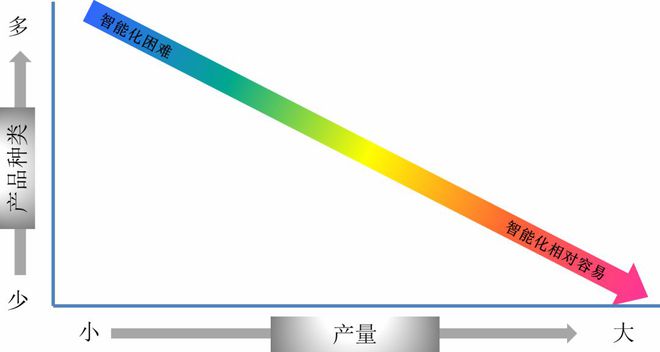 ob体育工场必需搞懂的细密加工智能化趋向！(图3)