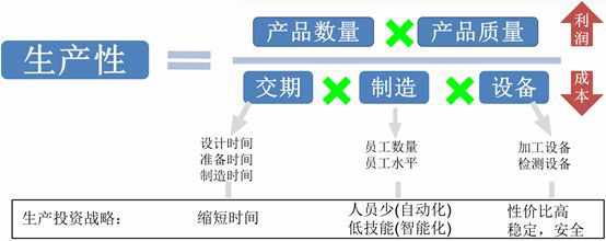 ob体育工场必需搞懂的细密加工智能化趋向！(图2)