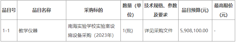 预算590万 南海测验学校采购测验室兴办ob体育(图1)