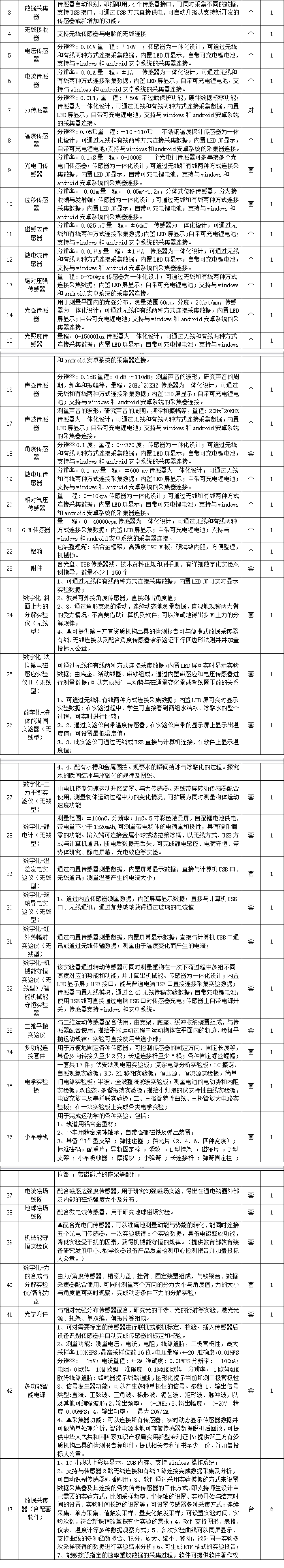 预算590万 南海测验学校采购测验室兴办ob体育(图2)