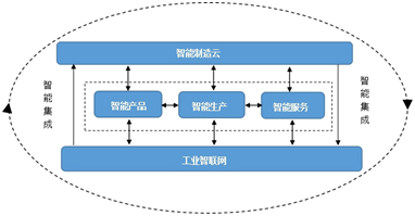 ob体育智能筑筑与配备成长途途(图4)