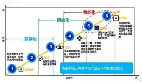 ob体育智能筑筑与配备成长途途(图3)