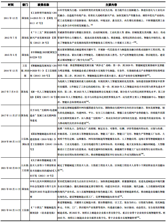 ob体育智能筑筑与配备成长途途(图2)