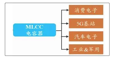 ob体育电子元件行业什么是电子元件行业？的最新报道(图1)