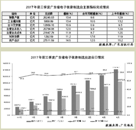 ob体育电子元件行业什么是电子元件行业？的最新报道(图6)