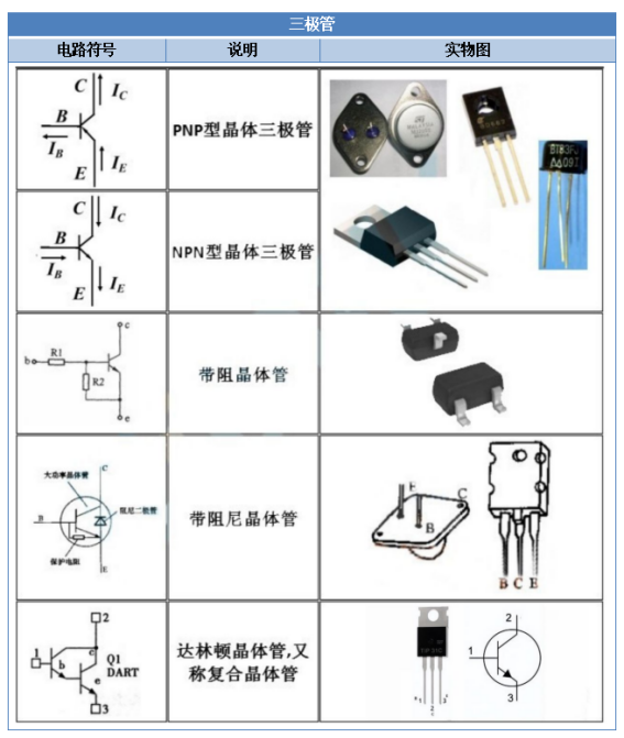 【干货】电子ob体育元器件符号大全速保藏！（附实物图）(图1)