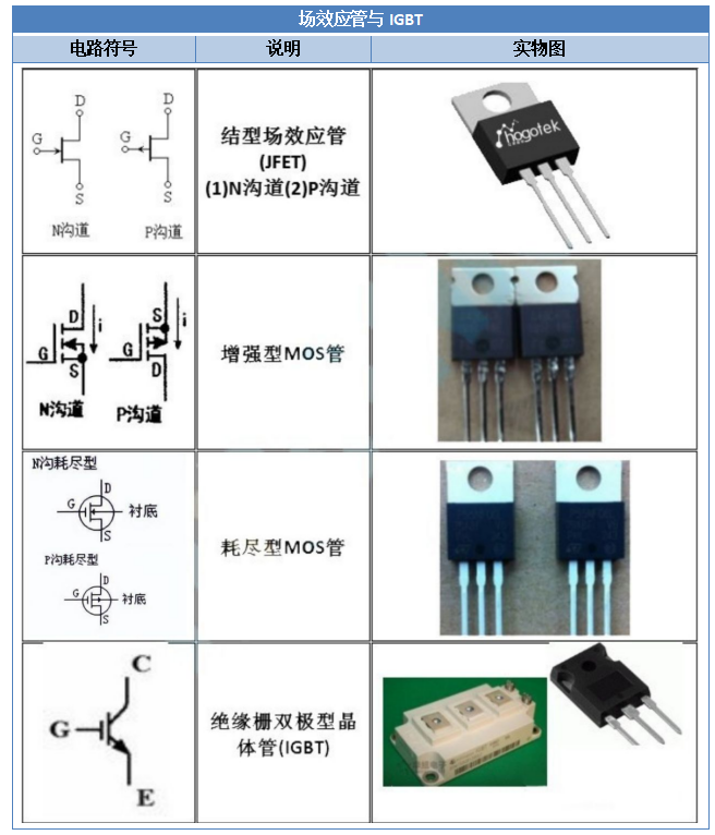 【干货】电子ob体育元器件符号大全速保藏！（附实物图）(图4)