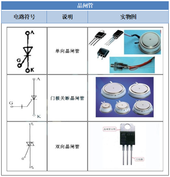 【干货】电子ob体育元器件符号大全速保藏！（附实物图）(图2)