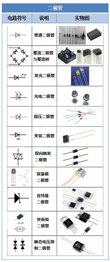 【干货】电子ob体育元器件符号大全速保藏！（附实物图）(图3)