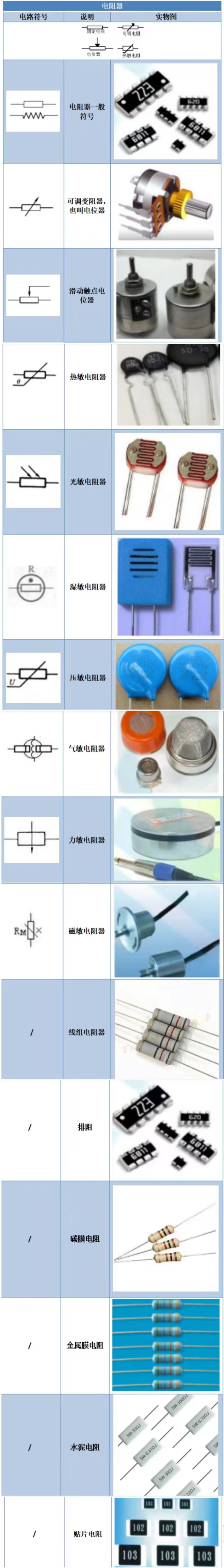 【干货】电子ob体育元器件符号大全速保藏！（附实物图）(图5)