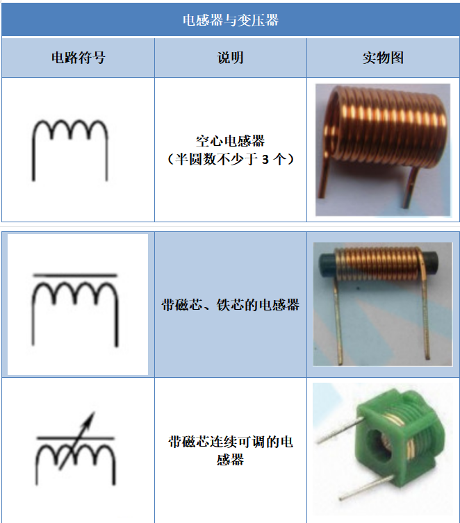 【干货】电子ob体育元器件符号大全速保藏！（附实物图）(图7)