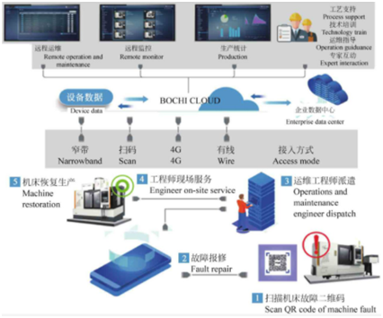 详解智能成立出产线ob体育(图7)