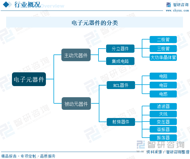 ob体育【行业趋向】2023年中邦电子元器件行业进展计谋、逐鹿格式及将来前景了解(图2)