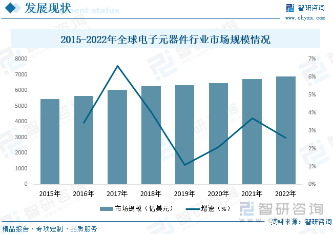 ob体育【行业趋向】2023年中邦电子元器件行业进展计谋、逐鹿格式及将来前景了解(图6)