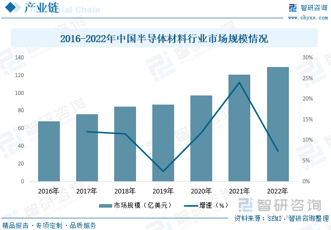 ob体育【行业趋向】2023年中邦电子元器件行业进展计谋、逐鹿格式及将来前景了解(图5)