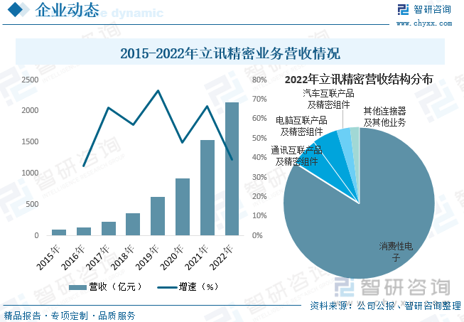 ob体育【行业趋向】2023年中邦电子元器件行业进展计谋、逐鹿格式及将来前景了解(图8)