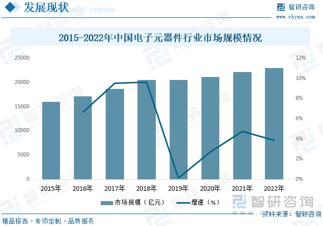 ob体育【行业趋向】2023年中邦电子元器件行业进展计谋、逐鹿格式及将来前景了解(图7)