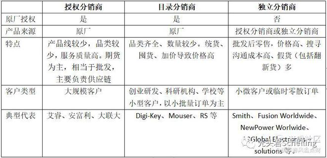 ob体育ICZOOM：开创公然市集生意平台推倒电子元器件守旧商业编制(图1)