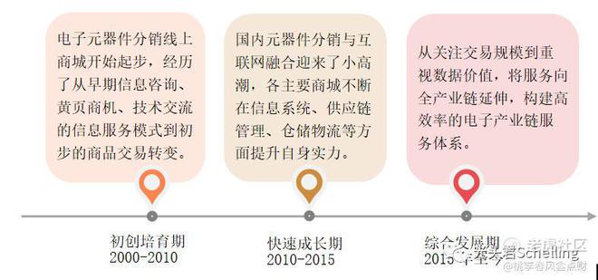 ob体育ICZOOM：开创公然市集生意平台推倒电子元器件守旧商业编制(图5)