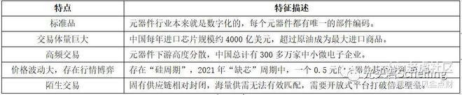 ob体育ICZOOM：开创公然市集生意平台推倒电子元器件守旧商业编制(图9)