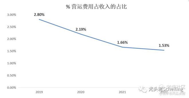 ob体育ICZOOM：开创公然市集生意平台推倒电子元器件守旧商业编制(图10)