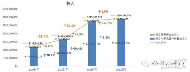 ob体育ICZOOM：开创公然市集生意平台推倒电子元器件守旧商业编制(图12)