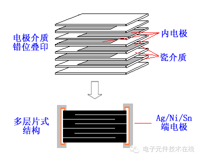 ob体育一分钟告诉你什么是电子元器件(图1)