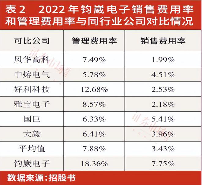 ob体育聚焦IPO丨电子元件公司会集列队上市细分范畴性子题目相对了得(图3)