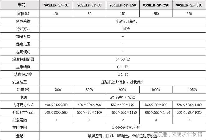 生化培育箱：用于模仿和测试生物质料、细胞和构制滋长的实行配置ob体育(图2)