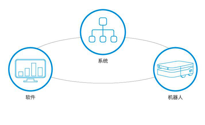 ob体育人工智能 智能成立(图4)