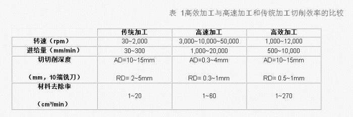 ob体育iMachining（高效智能加工）(图2)