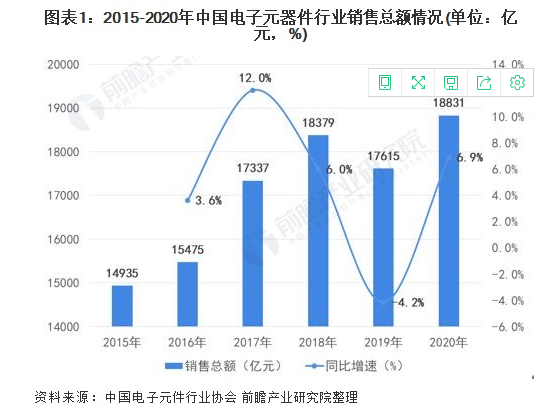 ob体育从富捷电子看中邦电子元器件自立品牌兴起上风是什么？(图1)