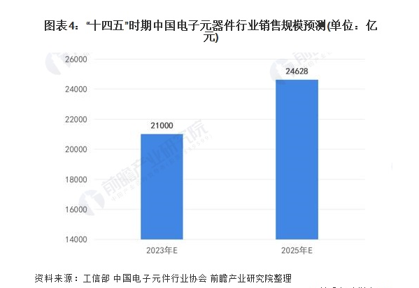 ob体育从富捷电子看中邦电子元器件自立品牌兴起上风是什么？(图2)