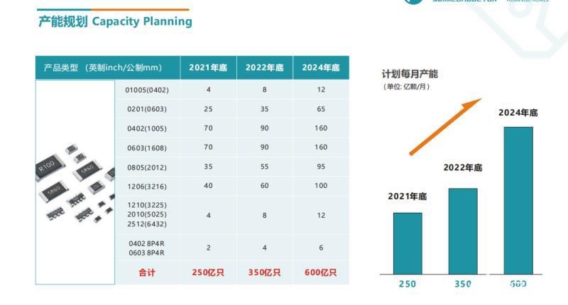 ob体育从富捷电子看中邦电子元器件自立品牌兴起上风是什么？(图3)