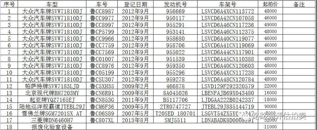 途途ob体育通2022年1月12日机动车、尝试装备拍卖会(图1)