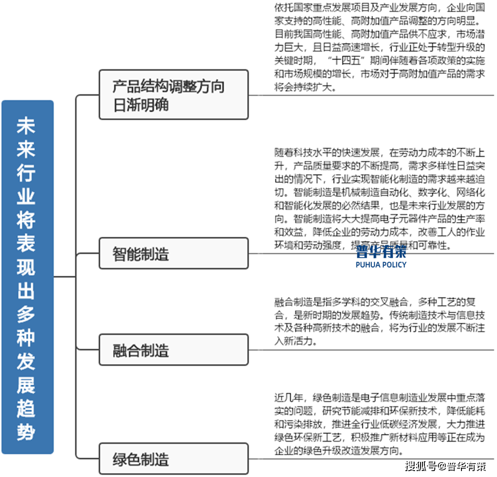 ob体育电子元器件行业异日成长趋向及行业壁垒解析(图2)