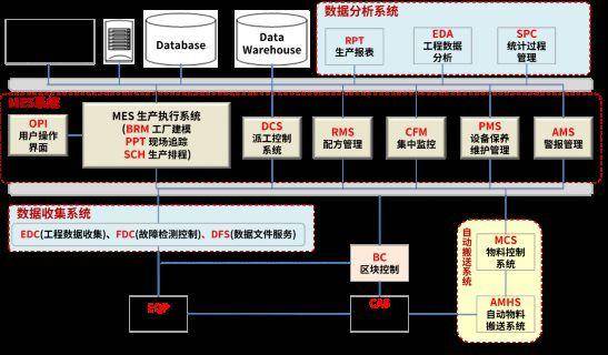 捷报！金山区又添2家市级智ob体育能工场(图2)