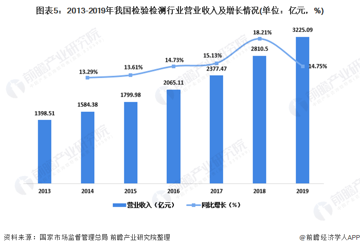 2020年中邦实行室剖判仪器行业商场近况及发达前景剖判 下逛需求驱动行业增进ob体育(图5)