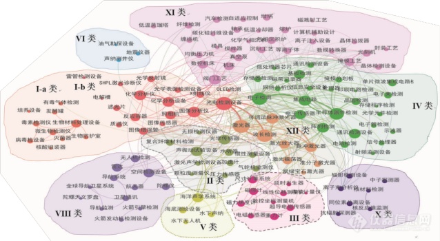 ob体育美邦出口管制科学仪器技艺分类切磋(图4)