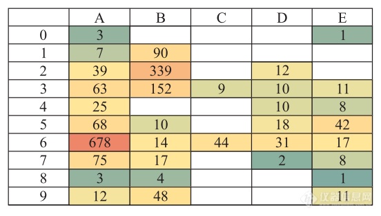 ob体育美邦出口管制科学仪器技艺分类切磋(图3)