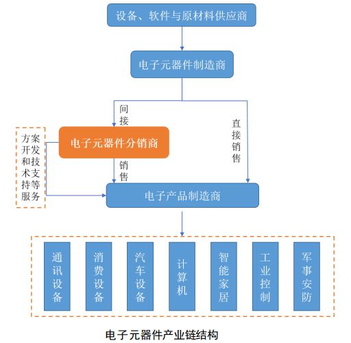 电子元器件行业发扬概略阐述ob体育(图1)