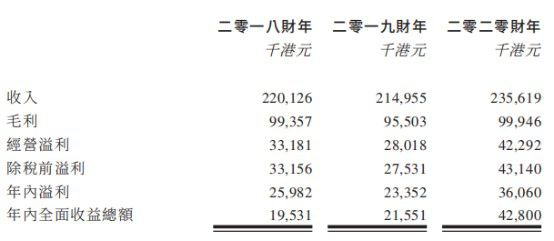 新股前瞻丨电子元件修设商依美实业的30年ob体育：营收放缓扩产无间(图2)