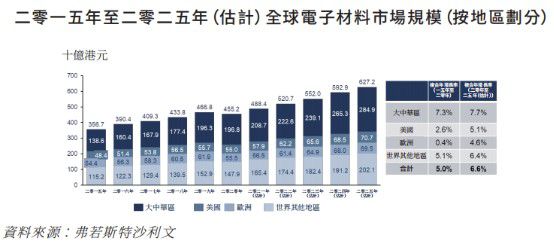 新股前瞻丨电子元件修设商依美实业的30年ob体育：营收放缓扩产无间(图4)