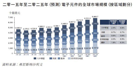 新股前瞻丨电子元件修设商依美实业的30年ob体育：营收放缓扩产无间(图5)