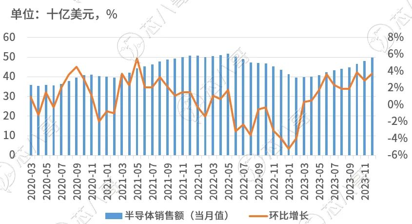 电子元器件商场趋向洞察与前景瞻望ob体育(图3)